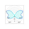 Cluster Inground Pathway Light